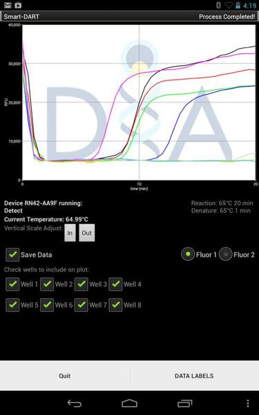 Smart-DARTTM interface