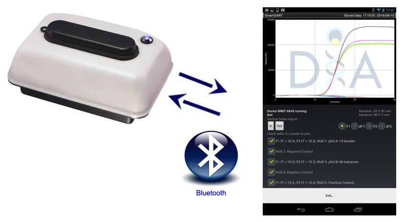 Smart-DARTTM platform with handheld device to conduct diagnostic assays using isothermal nucleic acid amplification. Wireless control of user interface is provided on a mobile Android device.